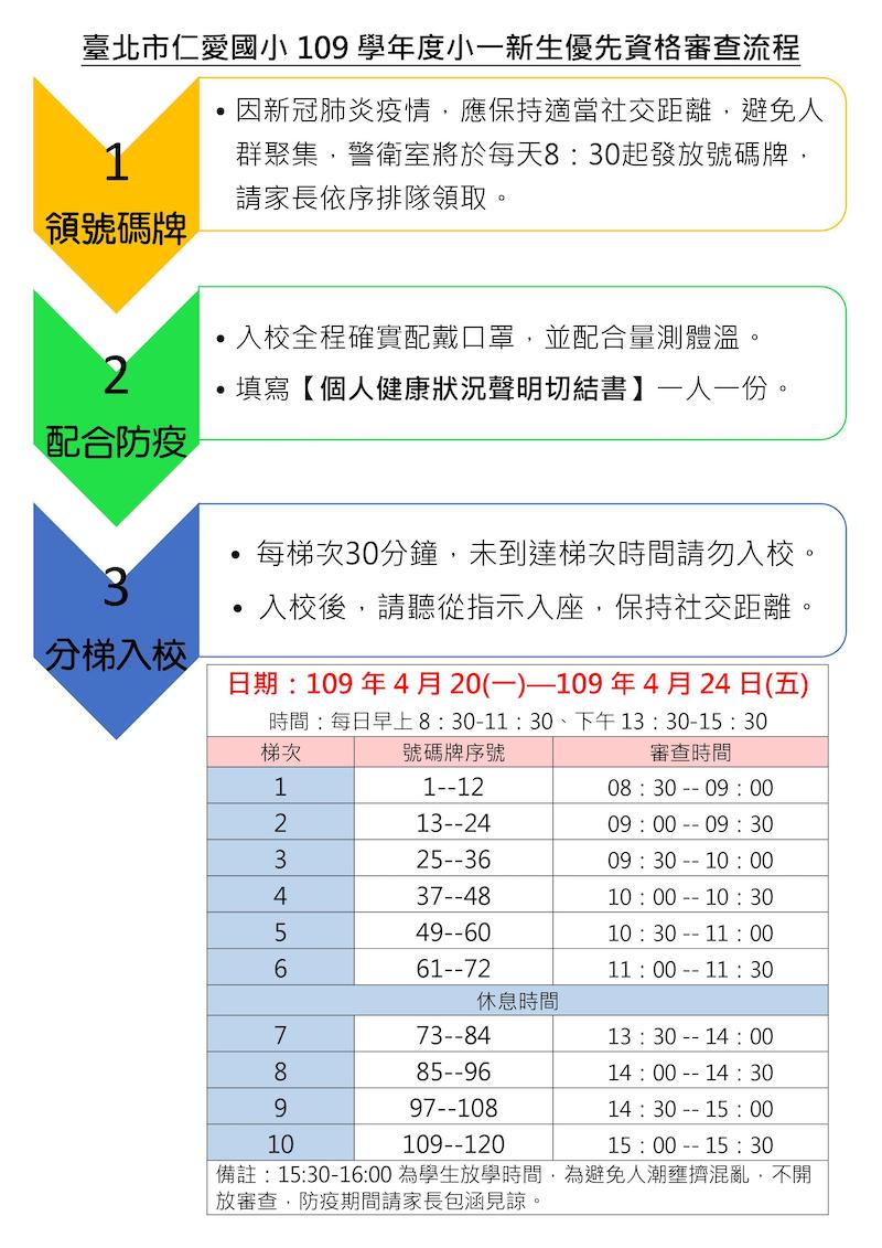 Enrolling in Public Elementary School in Taipei • xanawu